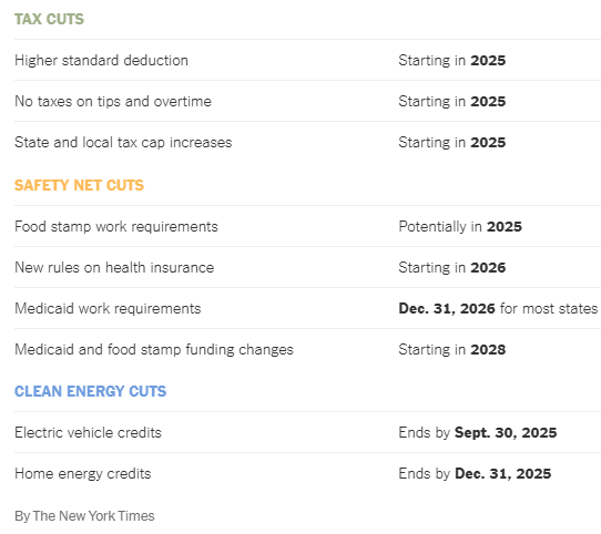 OBBBA timeline