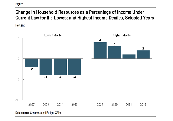CBO score
