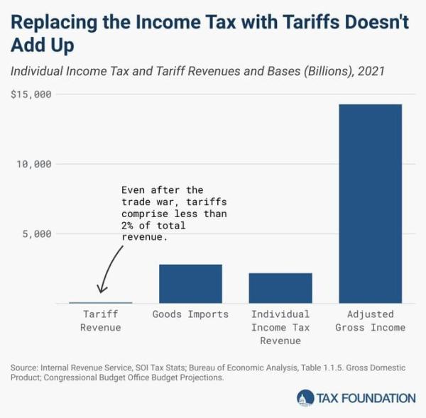 Tax Foundation Chart