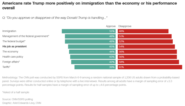 CNN chart