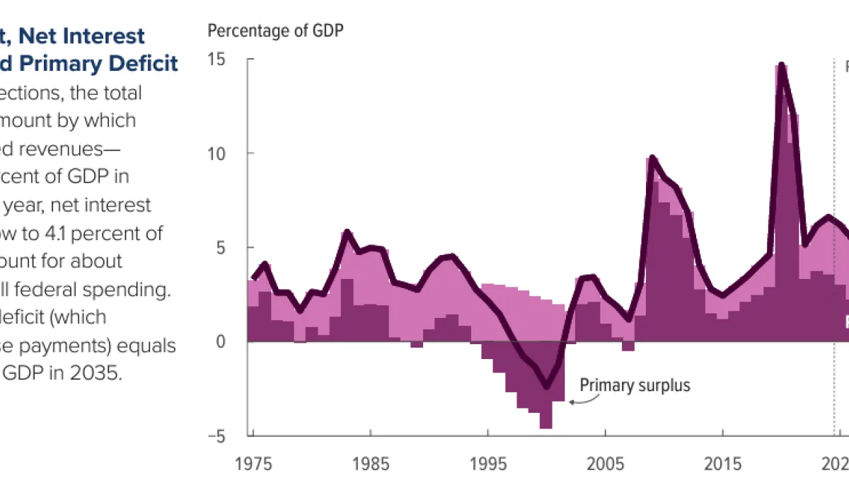 CBO deficit chart