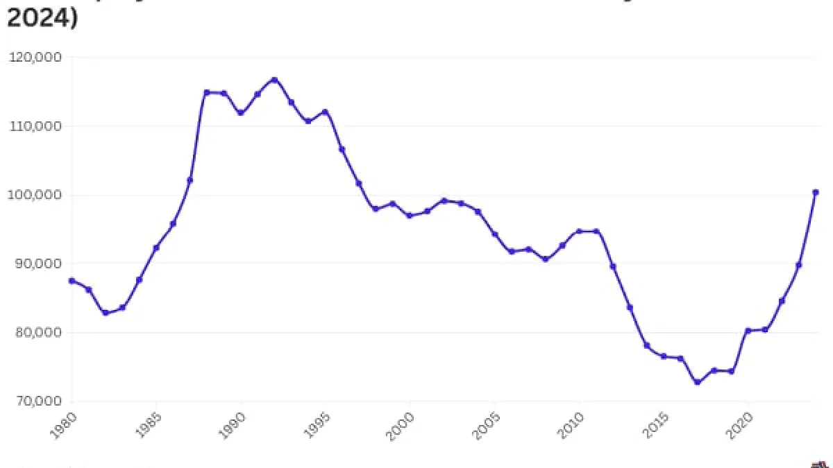 chart-employees-IRS-FNN-02202025-600 chart-employees-IRS-FNN-02202025-600