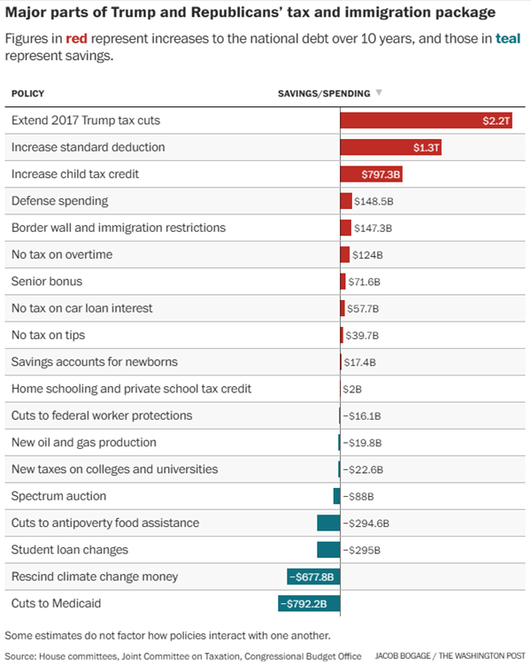 GOP tax bill