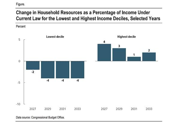 cbo