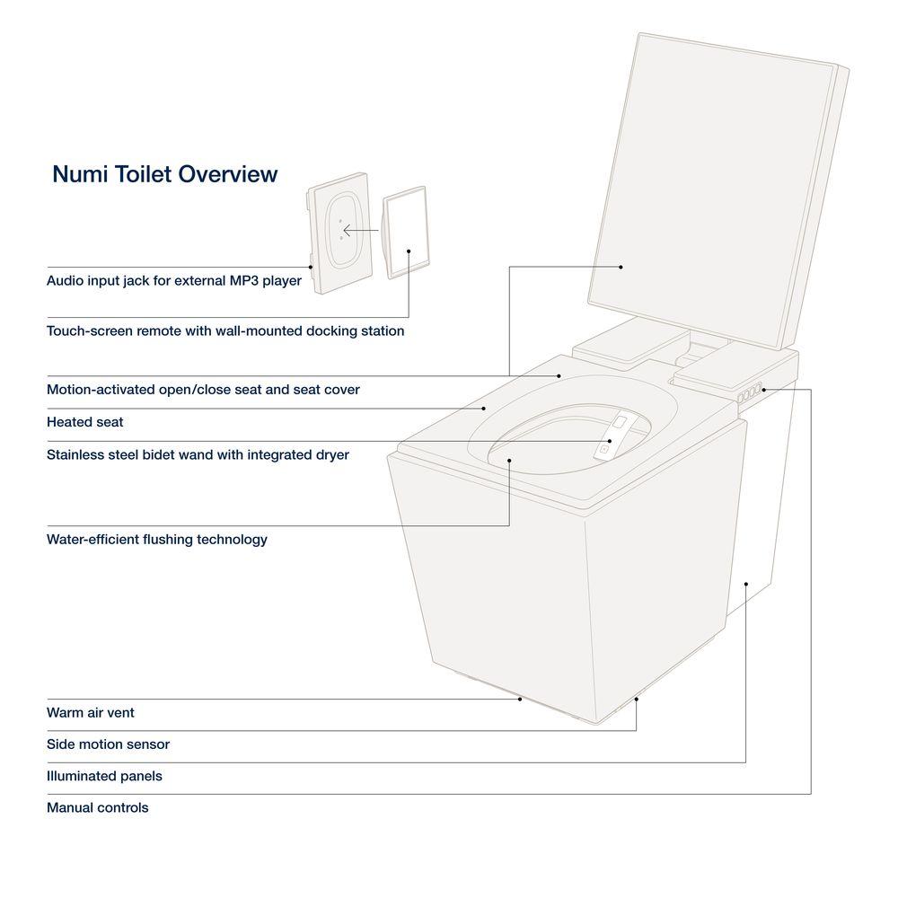 Kohler Numi Comfort Toilet