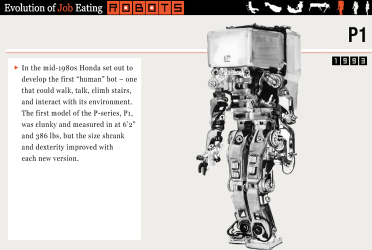 According to Charles Darwin, it took some 2 billion years for humans to evolve. In the short span of 50 years, robots have gone from basic automated machinery, to crawling on rugged terrain, to standing up and taking their first steps. With overwhelming r