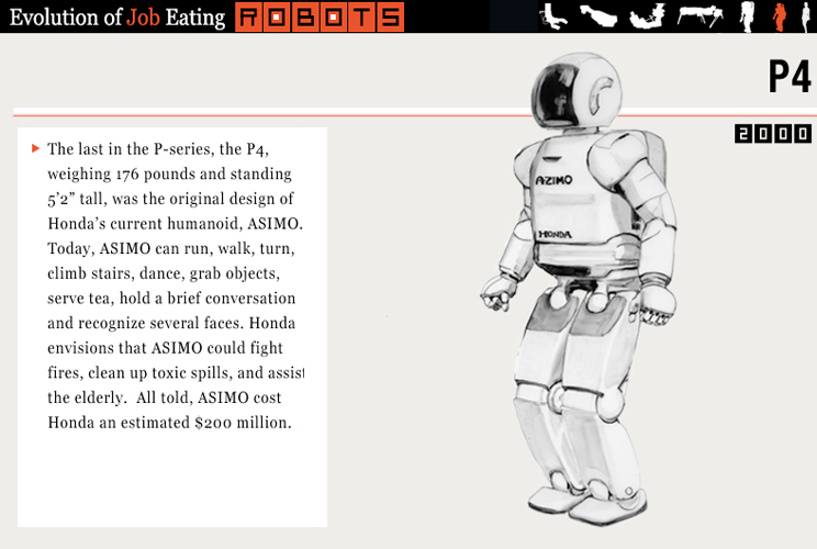 According to Charles Darwin, it took some 2 billion years for humans to evolve. In the short span of 50 years, robots have gone from basic automated machinery, to crawling on rugged terrain, to standing up and taking their first steps. With overwhelming r