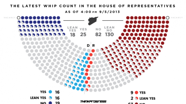 Syria Whip Chart