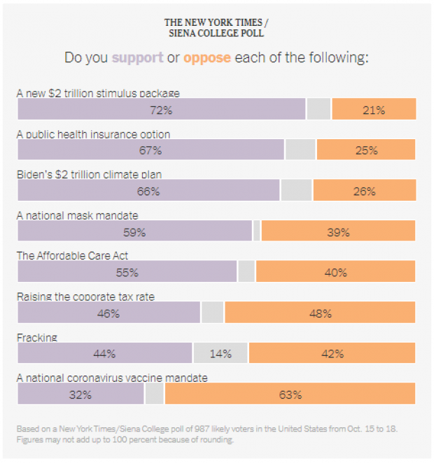 New York Times chart