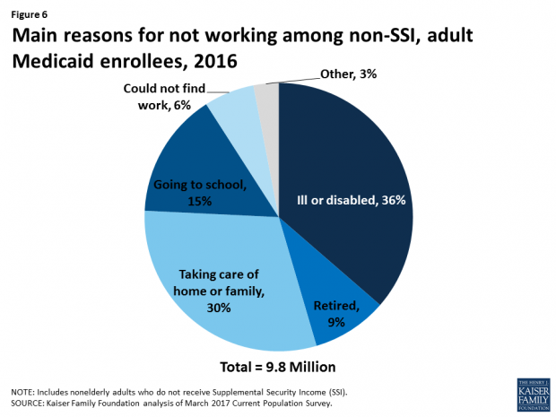 Kaiser Medicaid chart