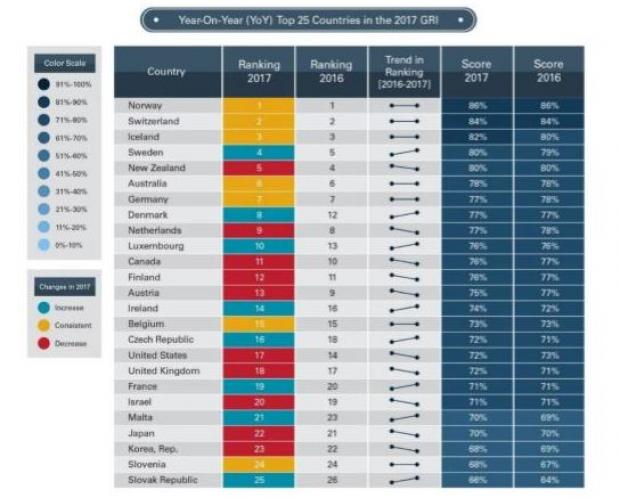 Best Countries for Retirement 2017