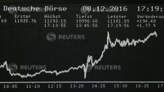 The German share price index DAX board is pictured at the stock exchange in Frankfurt, Germany, December 8, 2016.    REUTERS/Ralph Orlowski 