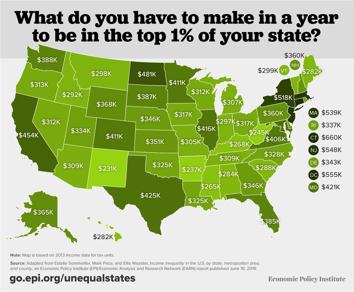 How Much Money It Takes To Be In The Top 1 In Every State The Fiscal 