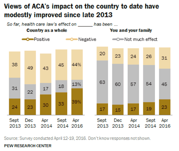 ACA Effect on Country