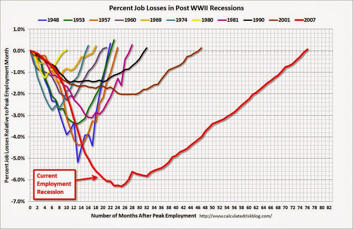 Jobs recovery
