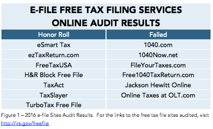 Tax Sites Audit Results