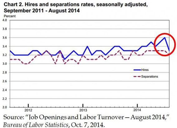 hires and separations rates