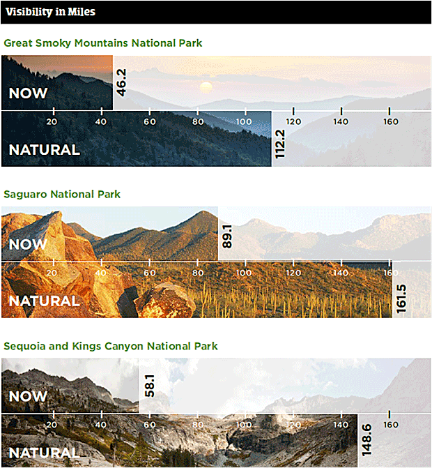 National Park pollution visibility