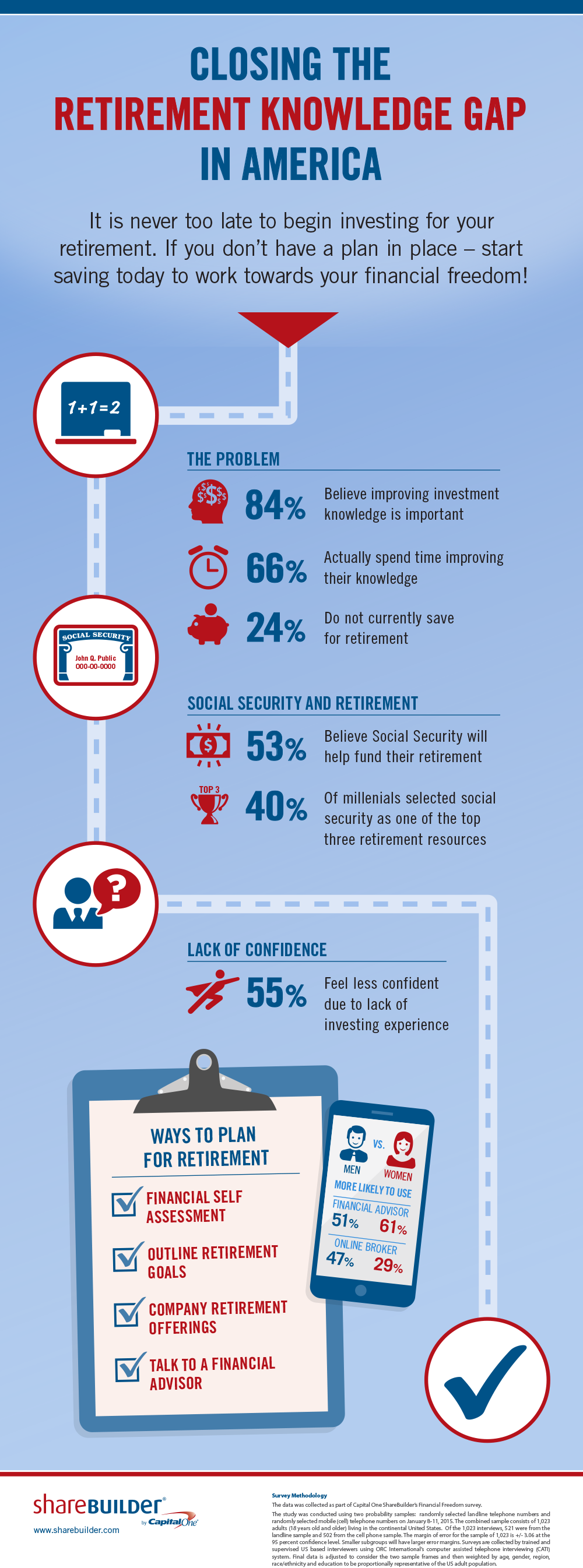 6 Popular Social Security Myths Busted The Fiscal Times