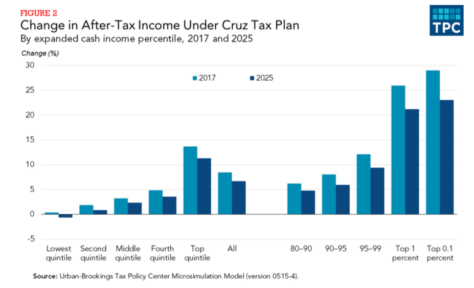 Cruz Tax