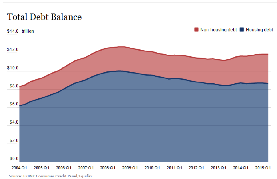 Total Debt Balance