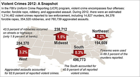 Violent crimes 2012