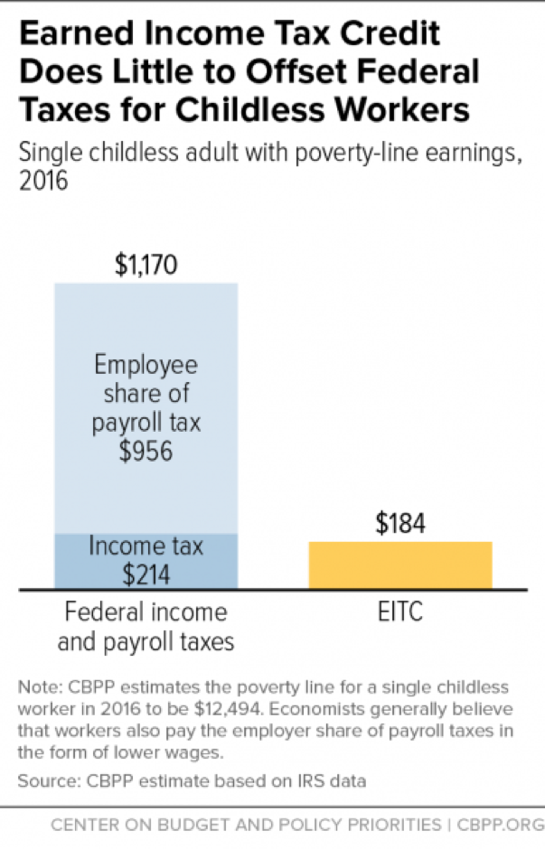 Earned Income Tax Credit