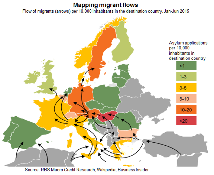 European migrant flow