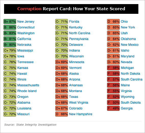 Government corruption. Corrupted перевод.