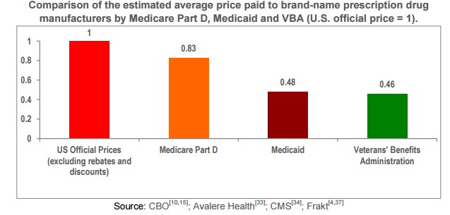 Drug Price Comparison