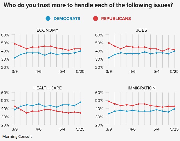 Trust in political parties