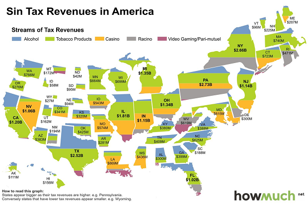 Sin Taxes by State