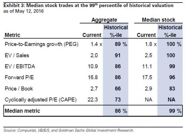 Media Stock Trades