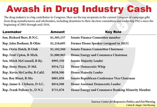 Drug Industry Cash