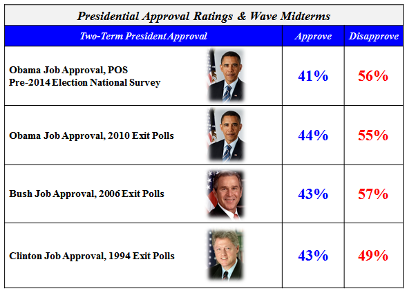 Approval Ratings