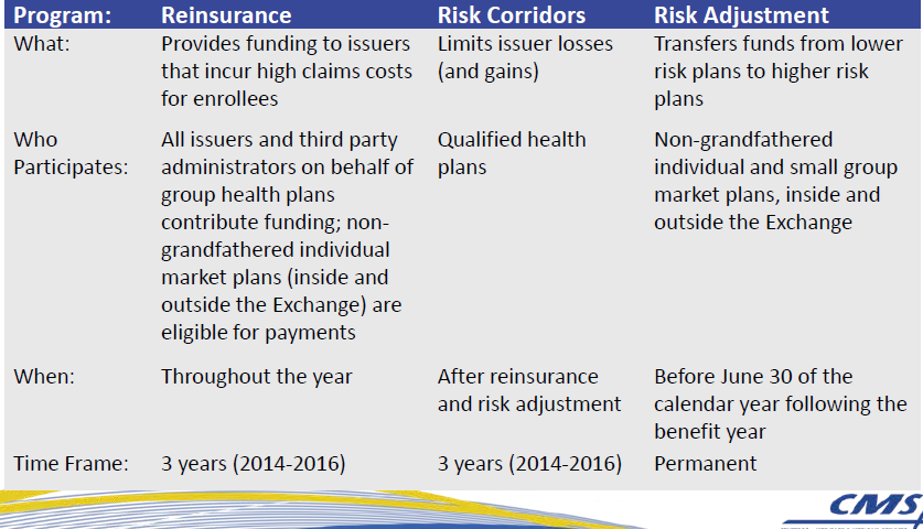 CMS risk corridors