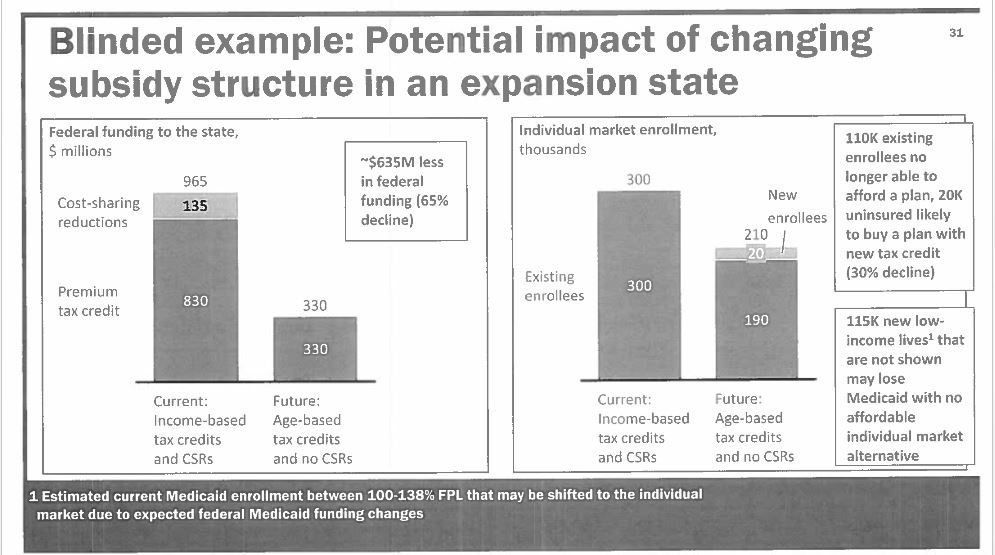 Medicaid Expansion State