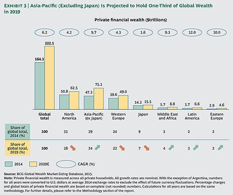 Global Wealth Chart