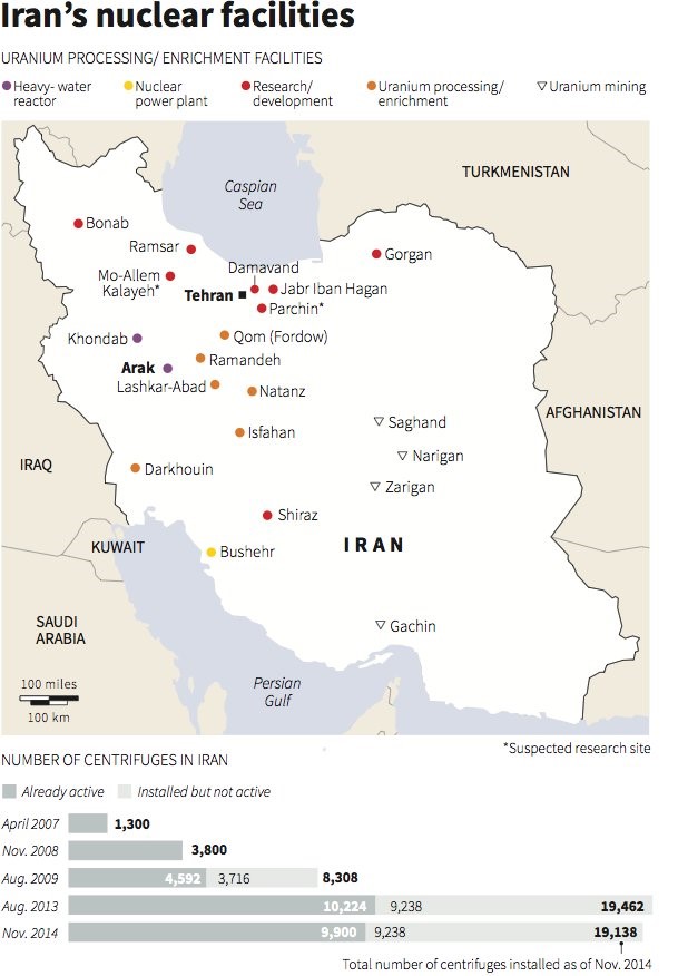 Iran nuclear facilities chart