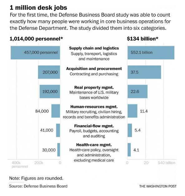 One Million desk jobs