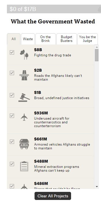 Afghanistan waste list (partial)