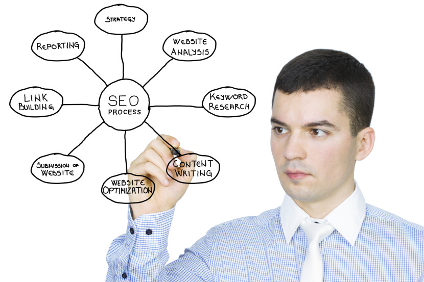 2.	SEO Manager