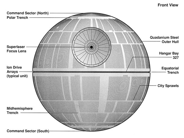 One hundred thousandth of the cost of building the death star<br />If the Federal Government were to move forward with a White House Petition request to construct a death star, the sequester would only account for one hundred thousandth of the total cost,