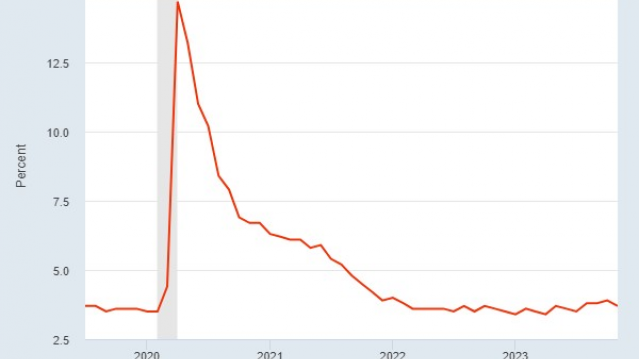 Goldilocks Jobs Report Indicates Decrease in Unemployment Rate