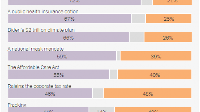 New York Times chart