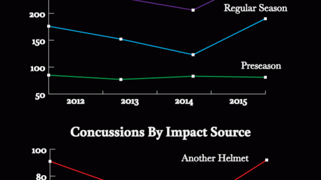 Concussion charts