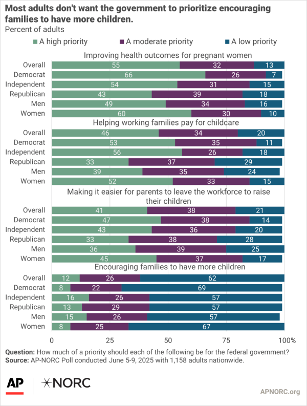 20050710_AP_Poll2.png