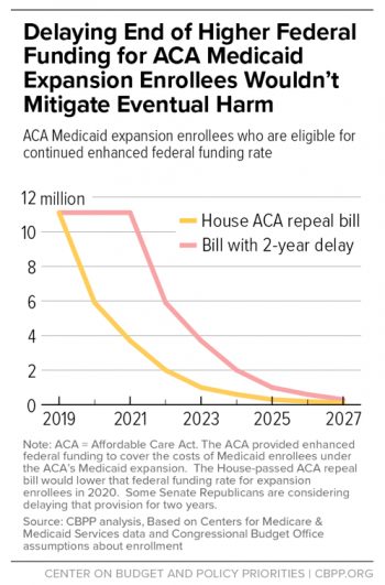 Chart-GOP Plan for Expanded Medicaid 