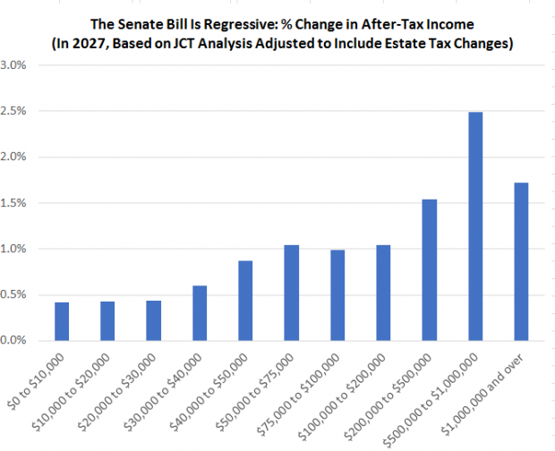 Senate bill after-tax income David Kamin