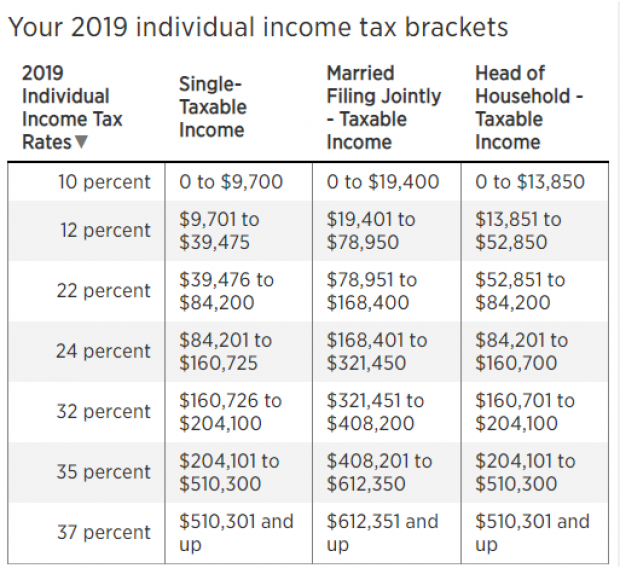 federal tax bracket percentages 2019